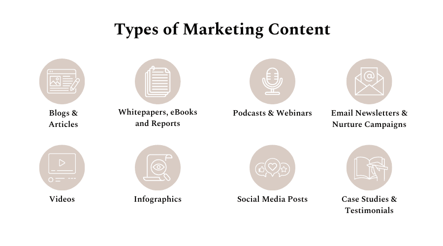 Types of Marketing Content created by The Business Tea - outlining content formats to help create a content marketing strategy for small businesses.