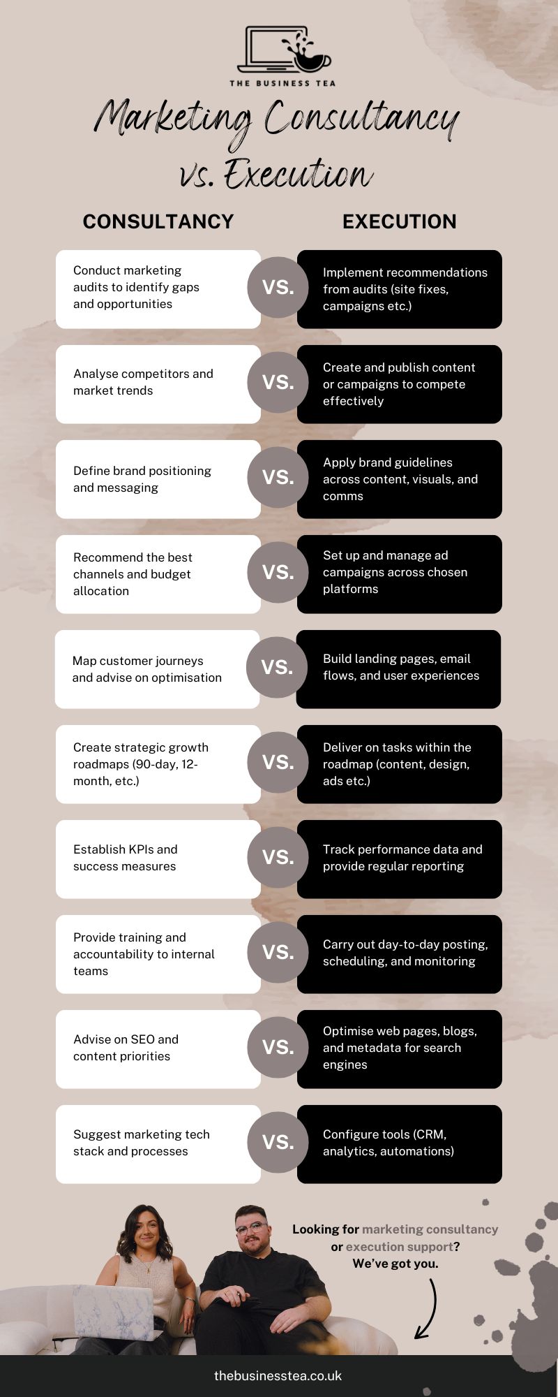 The Business Tea graphic comparing marketing consultancy vs. execution. Consultancy covers audits, strategy, brand positioning, and planning, while execution covers content creation, campaign management, SEO optimisation, and reporting.
