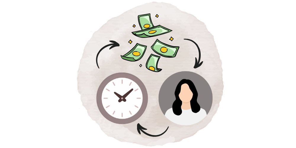 A graphic showing the tradeoff between money, people and time created by The Business Tea.