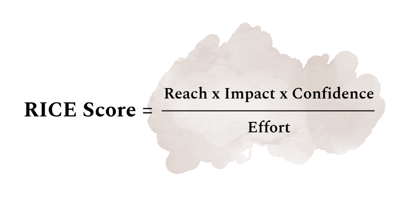 RICE score calculation showing reach multiplied by impact multiplied by confidence and divided by effort
